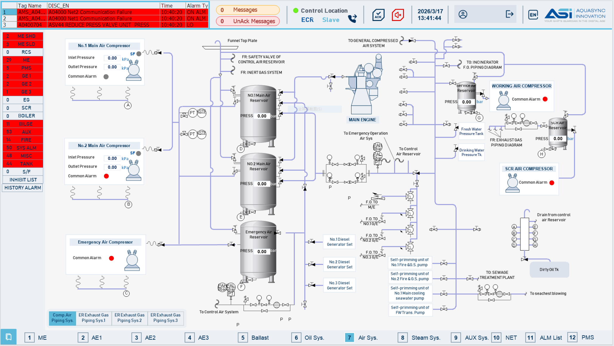 Compressed air system monitoring interface